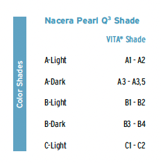 NACERA - Pearl Q3 Multi-Shade 6Y-PSZ Ultra High Translucent - Multilayered